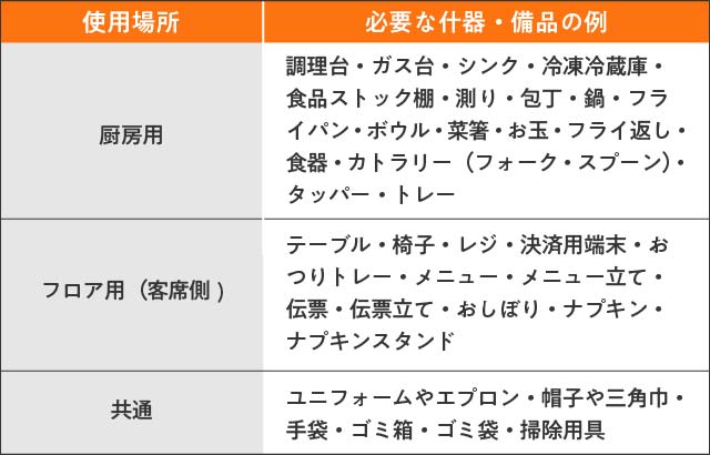 飲食店の開業時に揃えるべき什器はこれ！備品類も紹介 | 壁面収納 