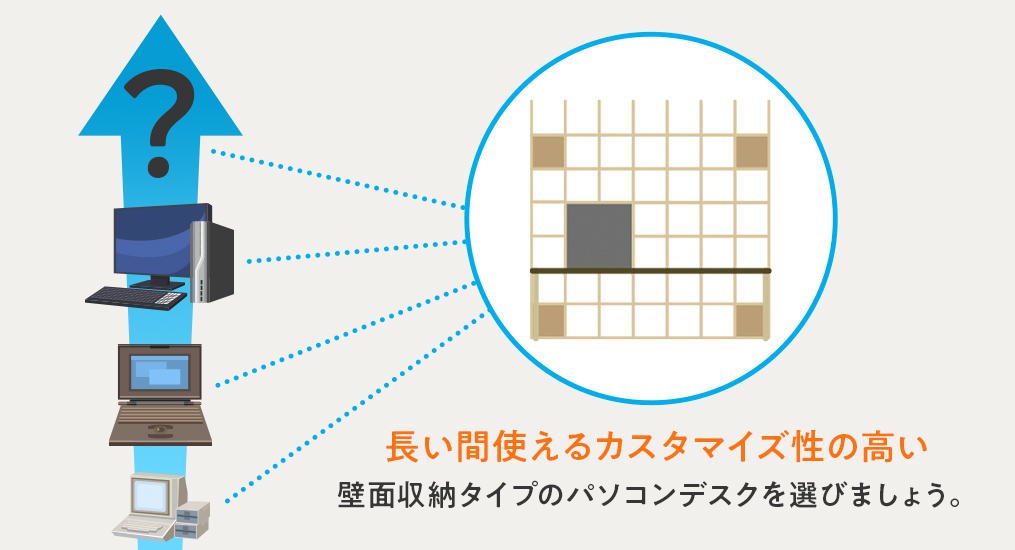 パソコン機器の管理はカスタマイズ自在の大容量「壁面収納デスク」に集約