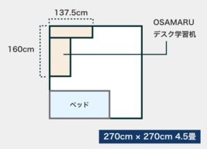 4.5畳でも無駄なく使える、L字型レイアウトのデスク本棚